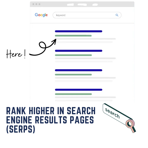 Infographic imaging discribing how SEO focuses on optimising a website's content and structure to increase its visibility and rank higher in search engine results pages (SERPs)